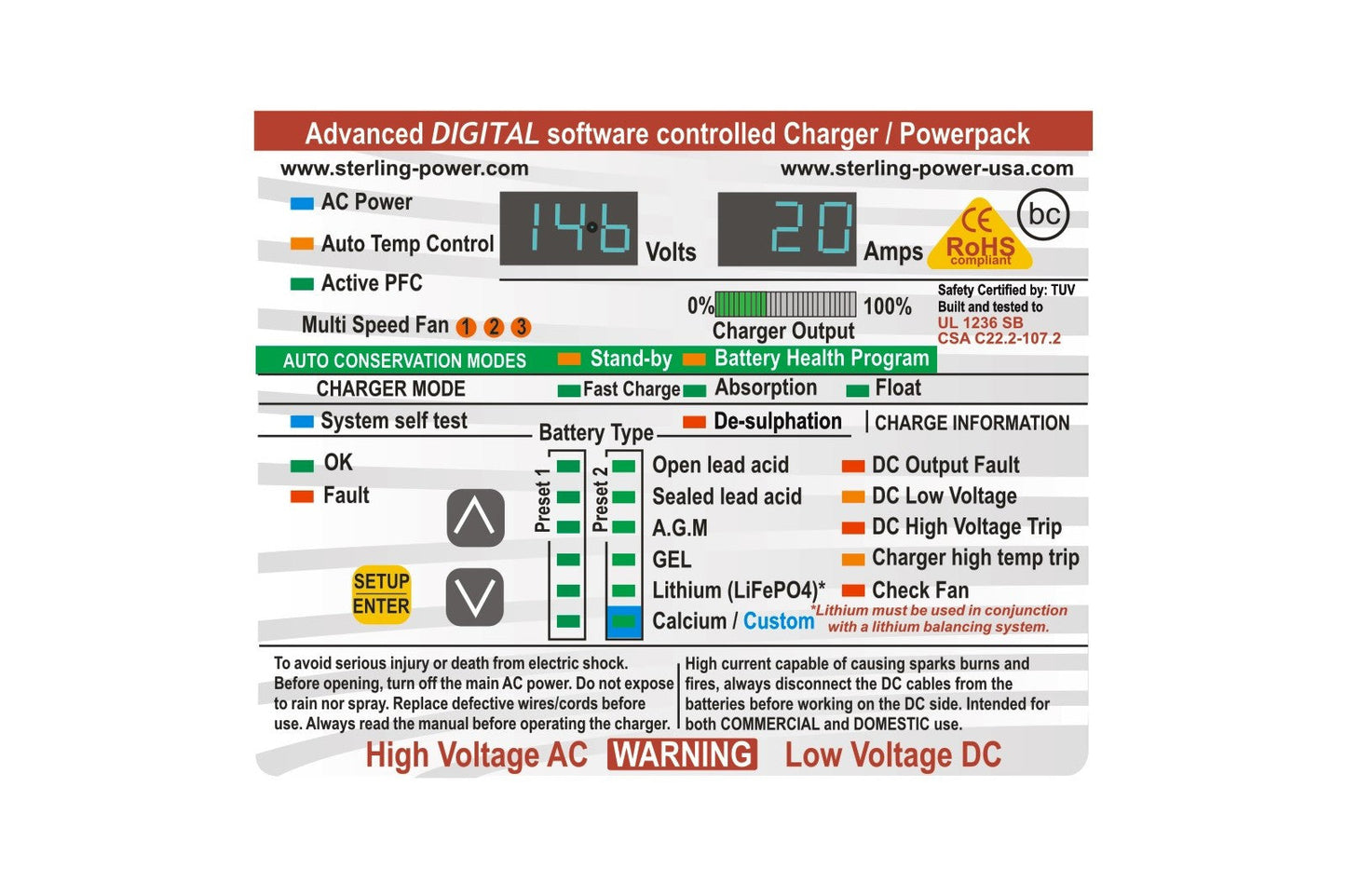 PCU1250